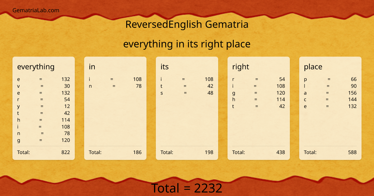 everything in its right place in reversedEnglish Gematria